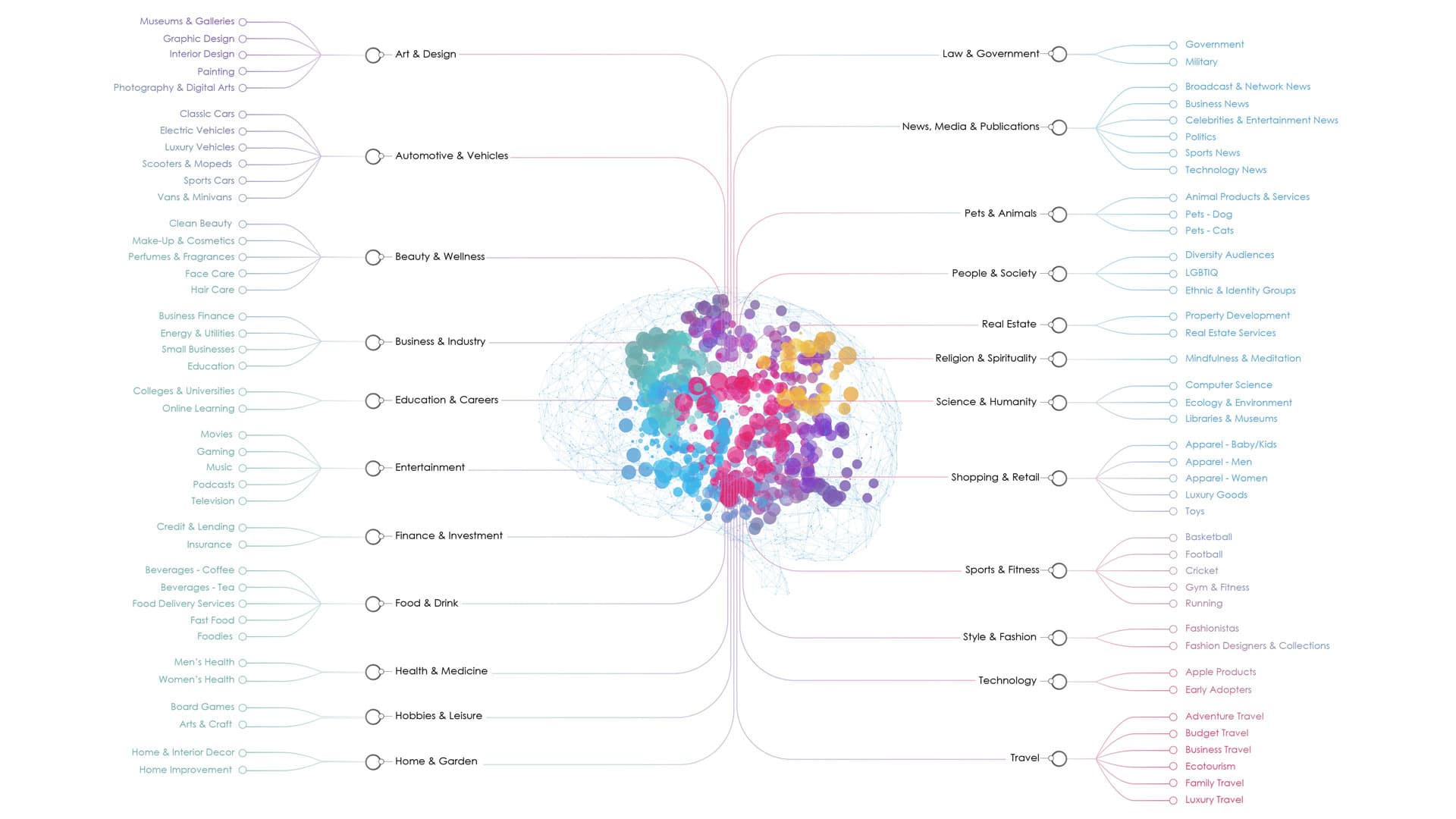 Process - Concept: The Digital Mind