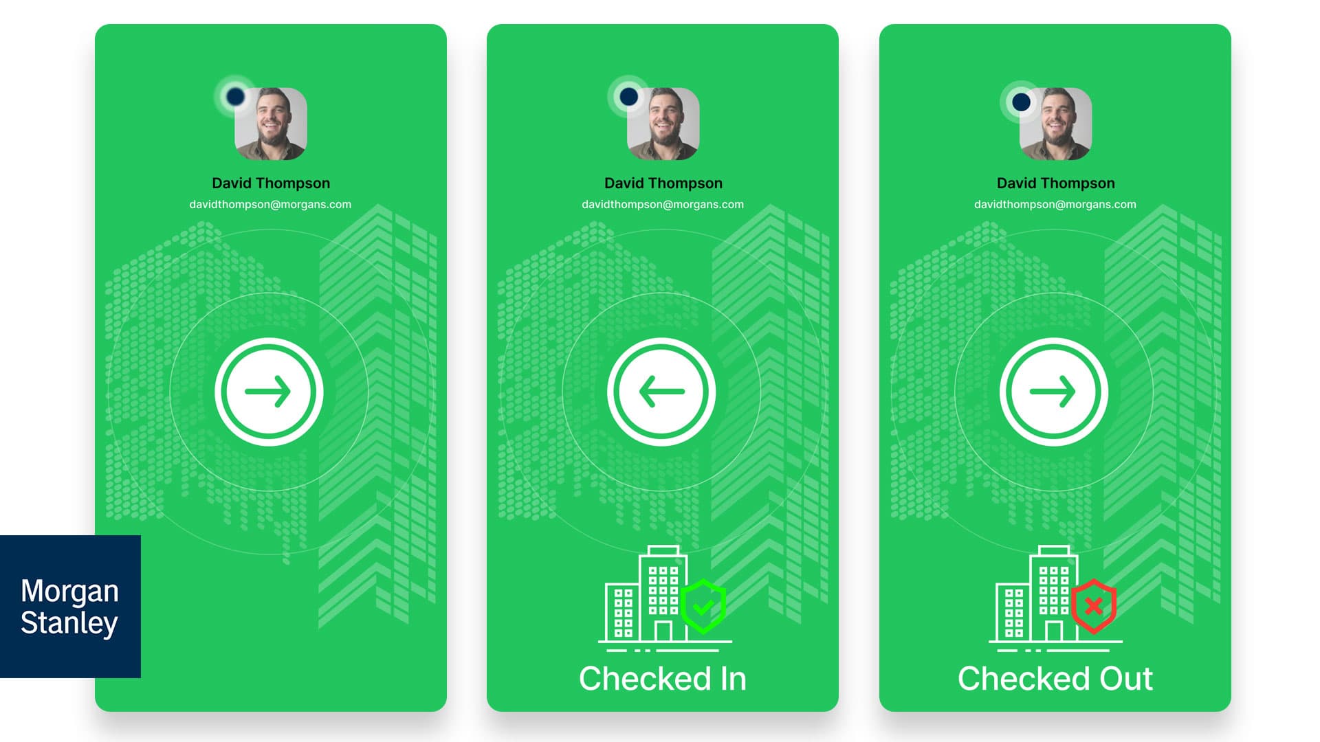 Process - Instant Feedback Loops